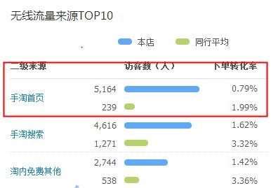 淘宝被处罚不能做直通车怎么办,为什么我淘宝的商品不能投放直通车呢
