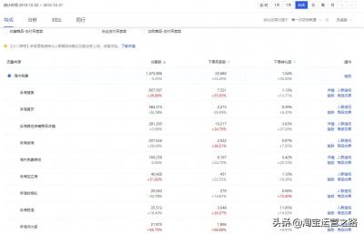 直通车引入的流量精准嘛,淘宝直通车如何测款测图