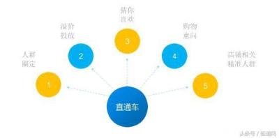 直通车新手训练营给的流量,新手怎么利用好直通车做推广