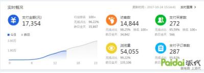 直通车流量增加免费流量下降,在淘宝中卖自家农产品