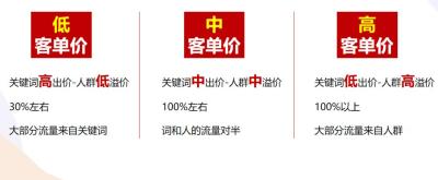 淘宝直通车创意点击单价,直通车正在开的时候可以调价吗