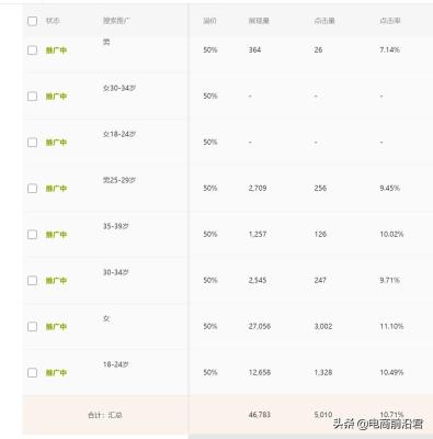 淘宝没有销量开直通车有用吗,开直通车不会被查刷单