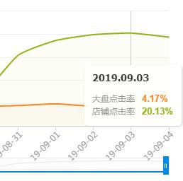 如何通过直通车引入免费流量,淘宝新手如何用直通车引流