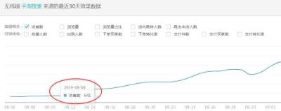 开直通车怎么带动免费流量,抖商直通车怎么玩