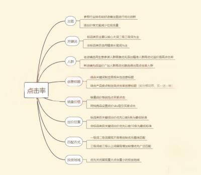 直通车没有手淘流量怎么回事,淘宝直通车是如何运作和经营的
