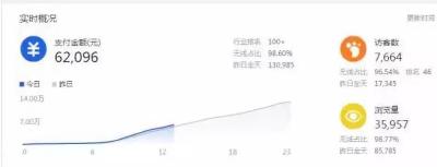 现在直通车带不起搜索流量,双十一大促如何利用直通车快速突破流量瓶颈