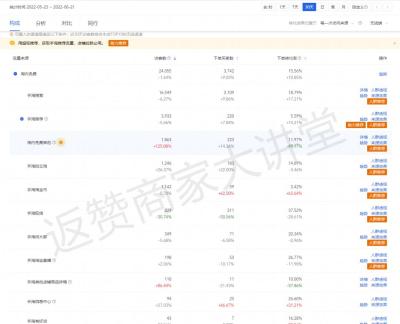怎么控制着直通车不抢自然流量,拼多多怎么开直通车