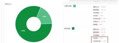 淘宝直通车转化率是什么意思,直通车的流量解析