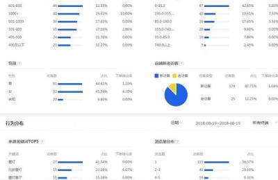 淘宝直通车开猜你喜欢技巧,淘宝主图该如何优化才好