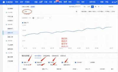 淘宝流量直通车表格,可以教一下怎么做吗