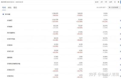 直通车流量工具在哪里设置,希望有简单明了的完整操作流程