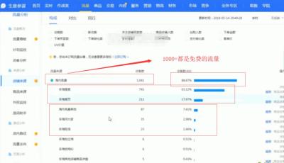 淘宝宝贝上架几天可以直通车,淘宝新店怎么推广啊