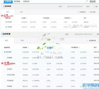 烧直通车烧不出自然流量,新手开直通车需要注意哪些问题