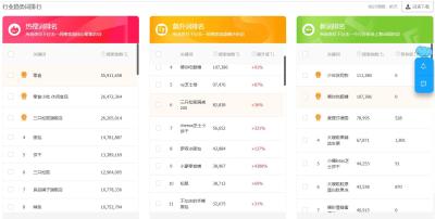 淘宝直通车进来的词代表啥,直通车是什么