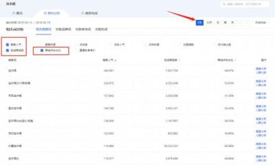 如何用直通车带动手淘搜索流量,淘宝开了直通车为什么没有效果