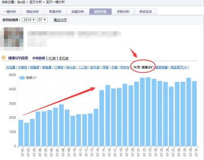 直通车会抢搜索流量,淘宝运营如何用直通车引进免费搜索流量