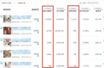 淘宝店铺开通直通车有用吗,淘宝店铺需要多少单子才能开通直通车