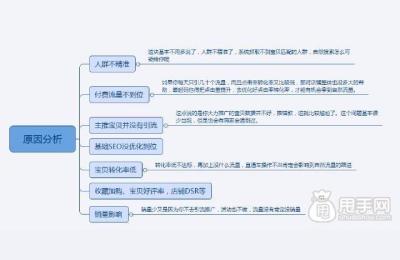 淘宝直通车搜索和自然搜索区别,为什么淘宝搜索最右