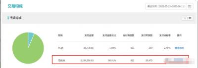 直通车低价裂变搜索流量,电商运营培训都有什么课程啊