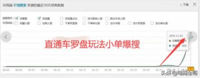 如何高效利用流量直通车,这些新功能啥用处