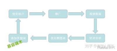 直通车养分能不能用流量大词,都说是电商搞垮了上游民营制造企业