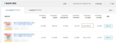 淘宝直通车怎么看成交的是,商家如何正确操作淘宝直通车带动搜索权重提升