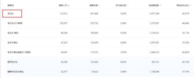 怎样获取直通车免费流量视频,零食新品直通车怎么开