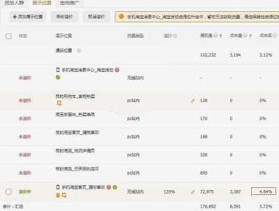 直通车怎么拉10000流量,一个新店铺如何从零起步做到4000单