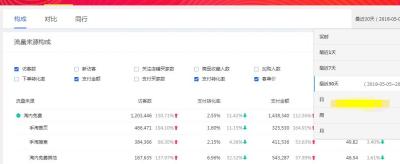 搜索和直通车抢流量,拼多多直通车有哪些推广技巧