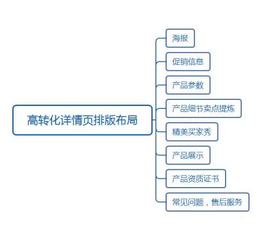 淘宝宝贝类目不能开直通车吗,淘宝直通车怎么开