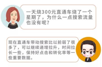 直通车设了没流量进来正常吗,新手开直通车需要注意哪些问题