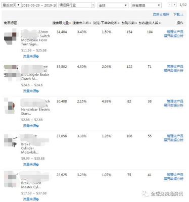 速卖通直通车的流量词是什么,速卖通是什么