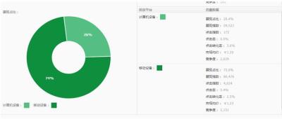 淘宝直通车pc是什么,淘宝美工主要做的工作是哪些呢