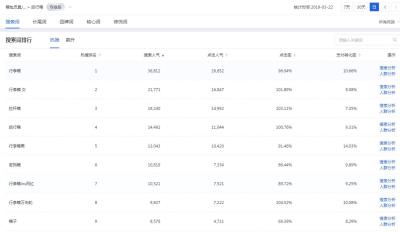 淘宝直通车选词助手v5.0,淘宝新手开店如何快速打造爆款让访客破5000