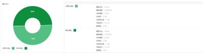 淘宝pc直通车在哪里看,在不使用直通车的情况下还有其他好的方法吗