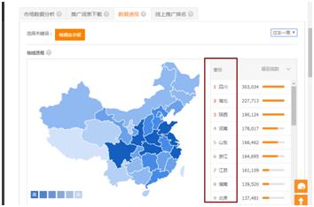 淘宝直通车看什么数据分析,淘宝直通车调整标准是什么