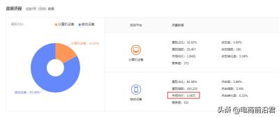 卖家中心淘宝直通车在哪里,淘宝直通车怎么开