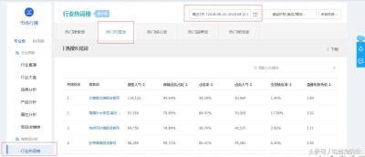直通车怎么开启流量纵横,为什么中国男篮国际成绩一塌糊涂