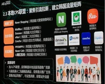 速卖通直通车流量来源,wish市场占额