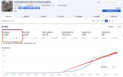 直通车配合搜索流量,移动电话查询流量是拨打什么号