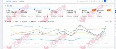 开了直通车后不开会没有流量吗,产品已进入衰退期