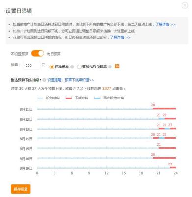 淘宝女装直通车时间折扣,淘宝直通车钱烧的太快了