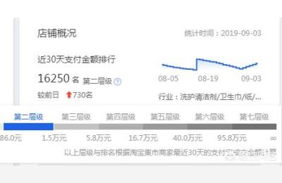 淘宝直通车有点击没有自然流量,淘宝搜索流量会下降