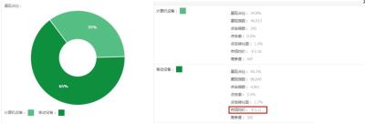 淘宝淘宝客和直通车一样吗,淘宝生意参谋中的一级流量二级流量是什么意思