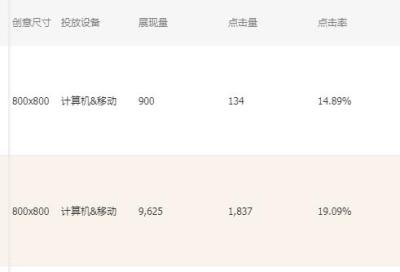 直通车销量怎么带来免费流量,流量直通车是什么意思