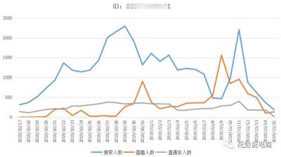 淘宝客直通车补单搜索流量,补单从直通车成交有权重吗