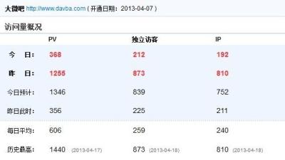 淘宝网买流量直通车,淘宝直通车一般是开多少钱的啊