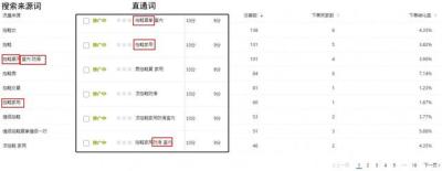 淘宝做直通车为什么没有流量,为什么淘宝新店没流量呢
