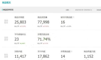 为什么直通车开了没流量吗,前期做直通车的到底有用还是没用