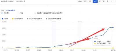 最牛的淘宝直通车教程,淘宝如何快速引流